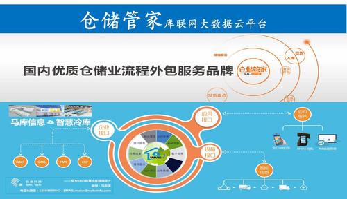 仓储管家“大数据、新物流、新经济、新生态”
